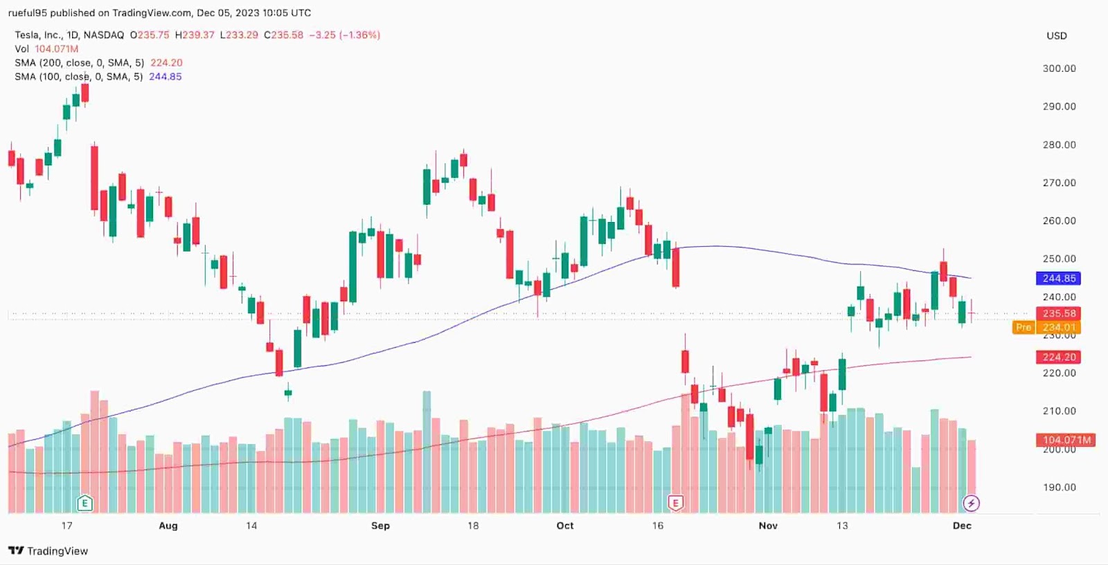 AI Predicts Tesla Stock Price For January 1 2024   QfhPJEBcxy92syRvK7LLL3CFoBjhImzyXGAEQnpL6bP5EtaTdxRKdnVI48At3WnkWclqYTSbB3TJLC9VE6aeB SzuWOb4IS3UP8K51R64 HhpYHp2gAq9IsPfHGGoiX3l7TGFk7m59wbcT5DJQ4I1N8