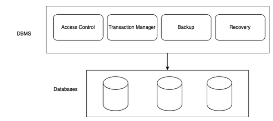 Mastering System Design Part 4: Database