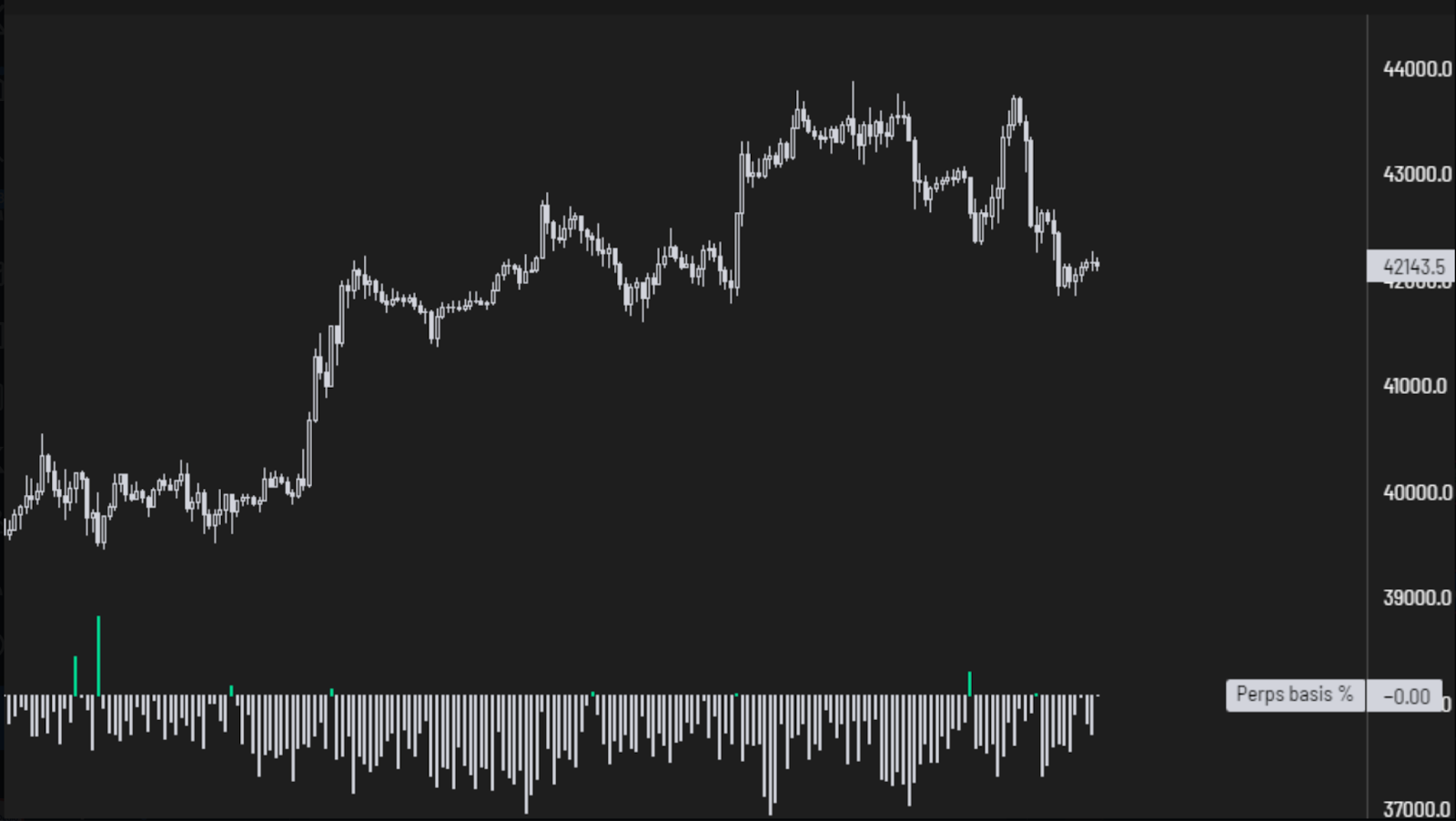 Bitcoin to Chop Around ,500 for an Extended Period: Is a Bullish Act Underplay?