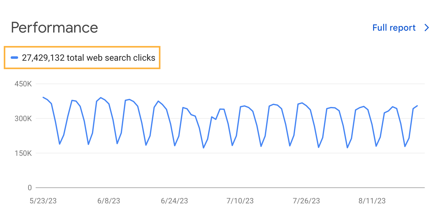 How to Create an SEO Strategy for 2024 [Template Included]