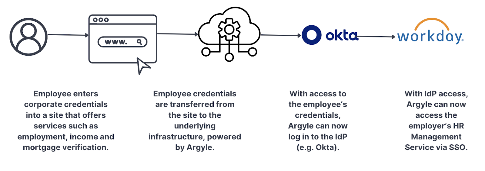 Identity Risks Illustrated