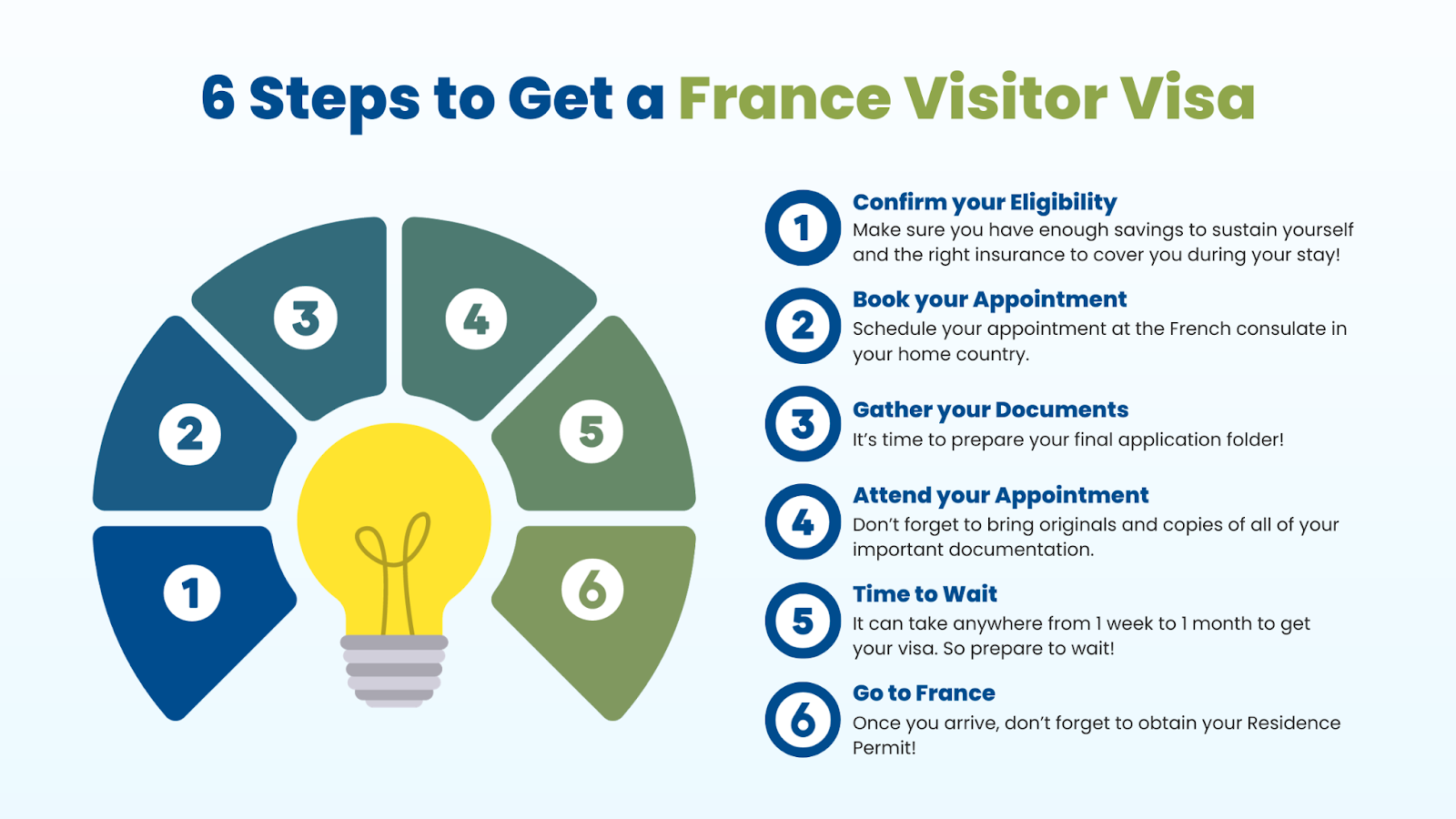 6 Easy Steps to Apply for France Schengen Visa at French Consulate
