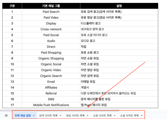 기본 채널 그룹