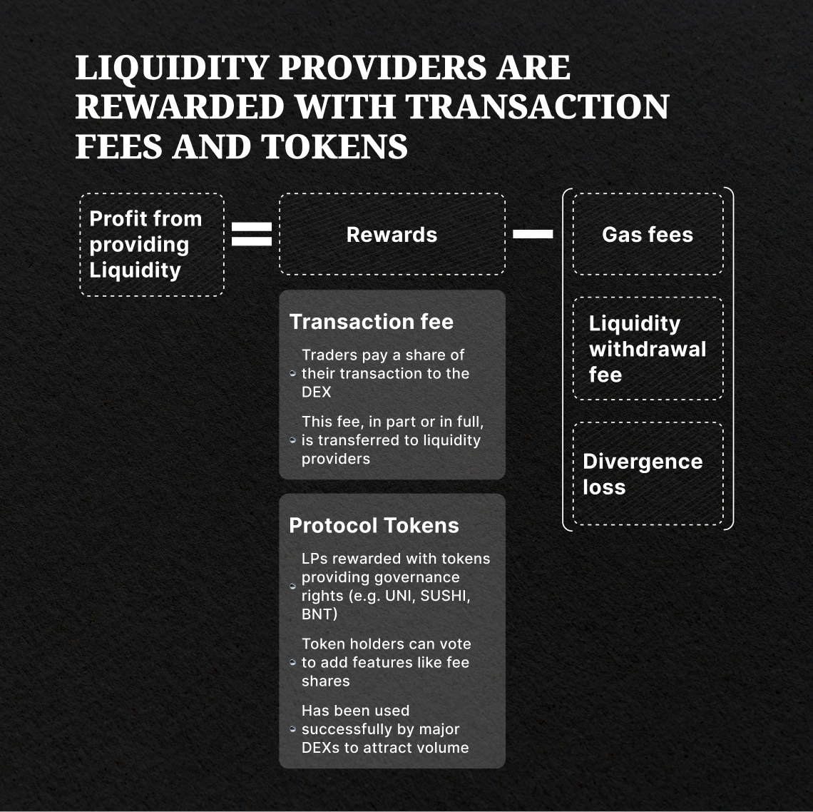 What Should You Do to Find a Crypto Liquidity Provider in 2024