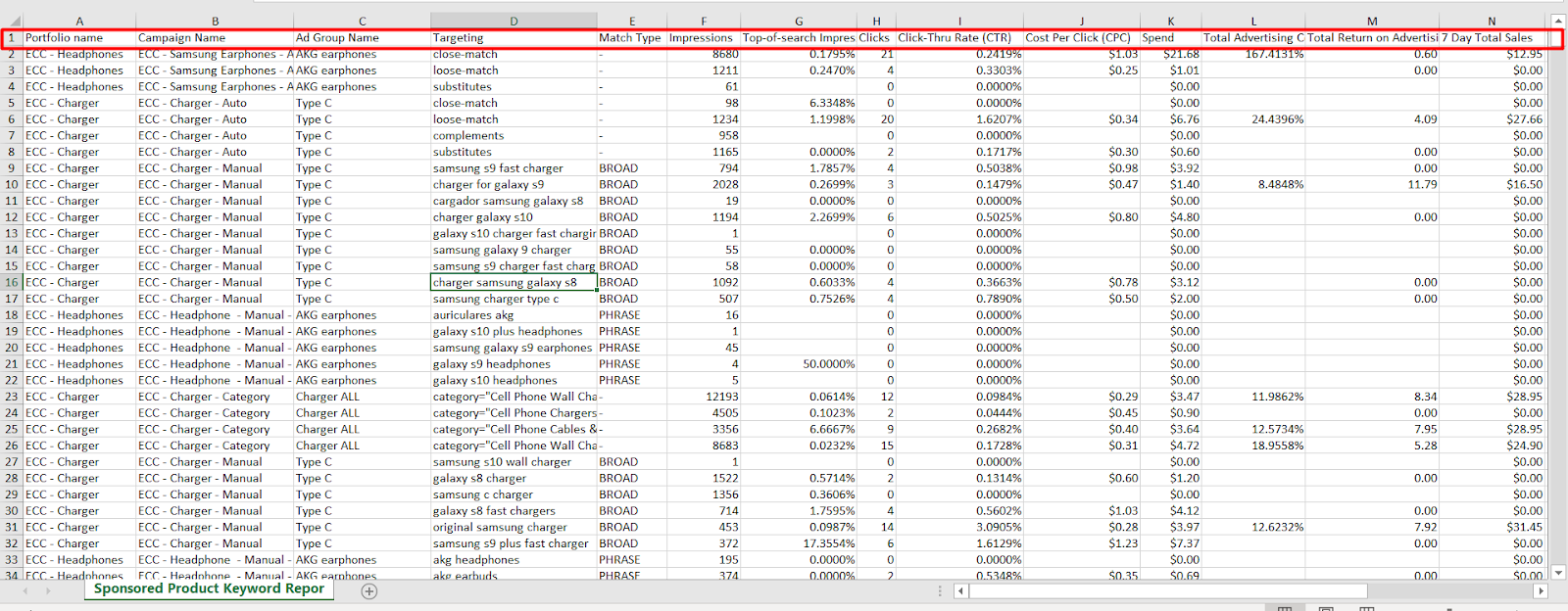 Amazon Sponsored Products advertising reports