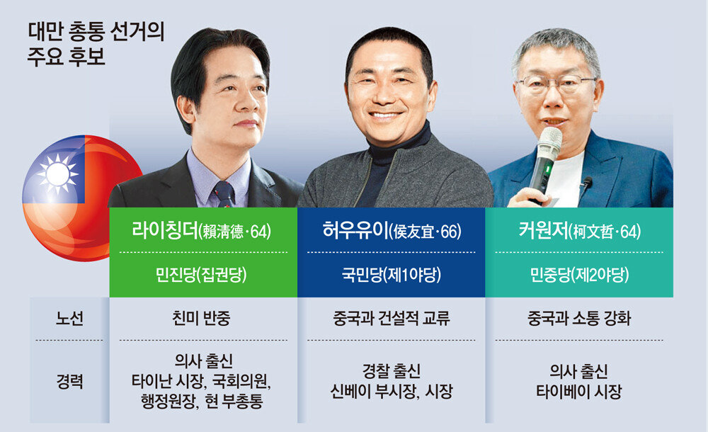 대만 보수 정치인이 들려준 집권당의 실체