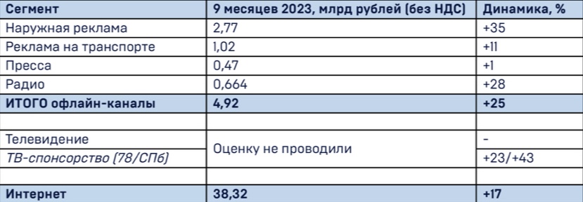 Диджитал-маркетинг: методы, чтобы продвигать рекламу в 2024 году