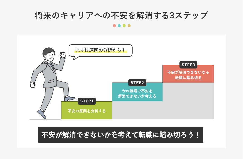 将来のキャリアへの不安を解消する3ステップ