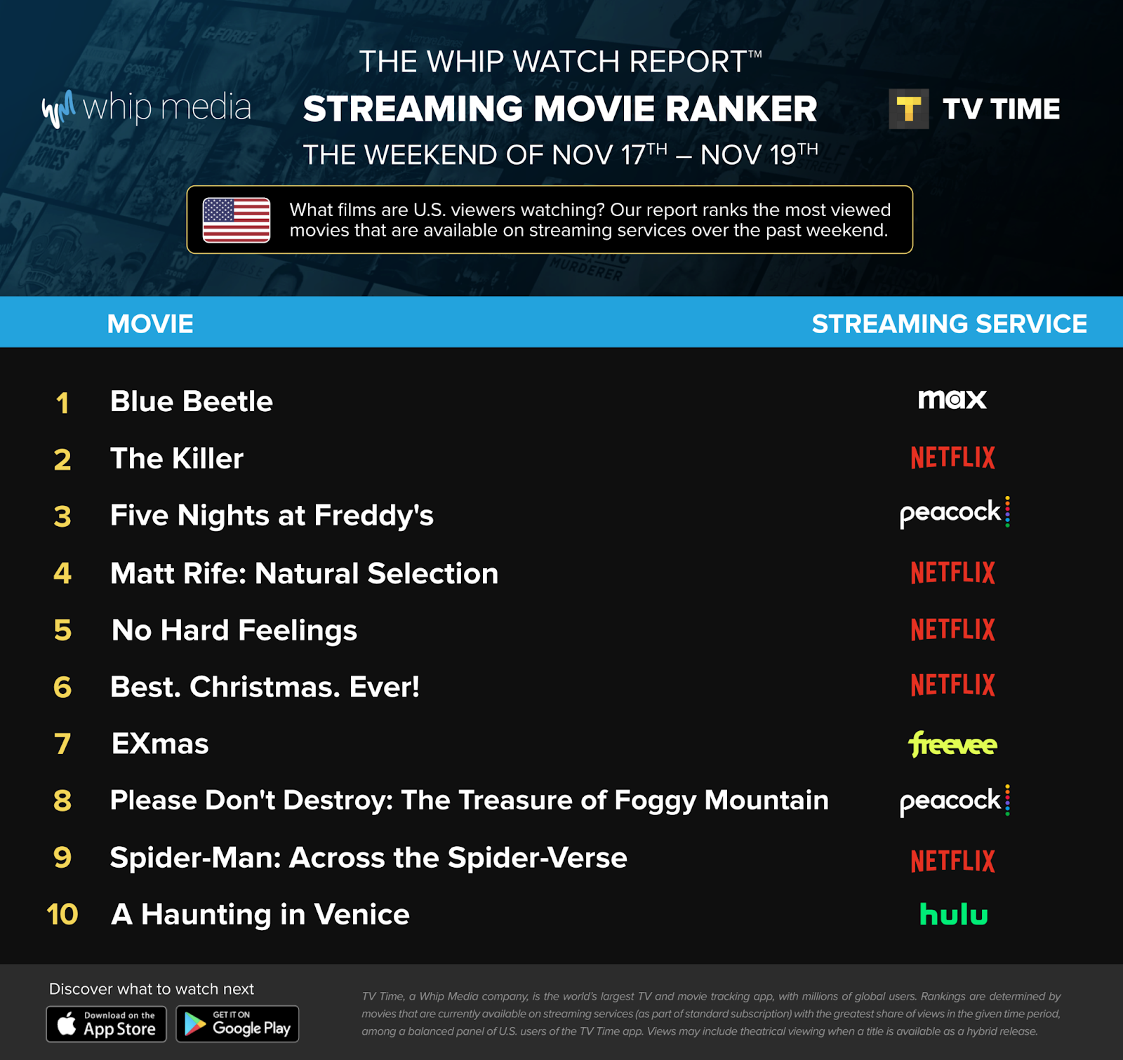 Is Blue Beetle streaming? How to watch the new DC movie