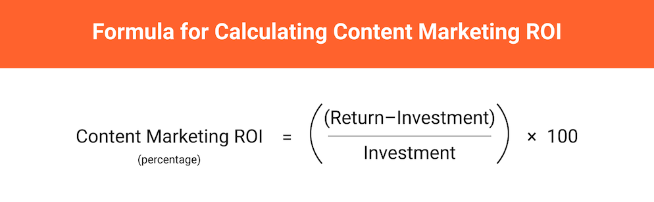 content-marketing-roi