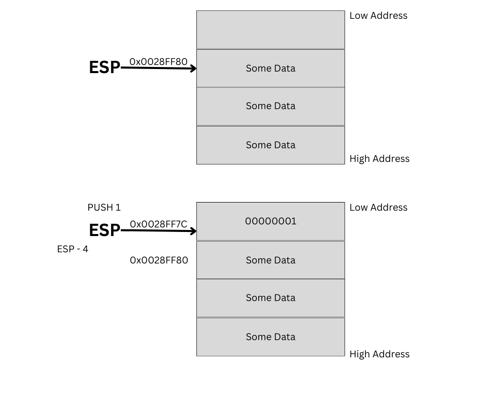 Buffer Overflow Vulnerability - PUSH Operation