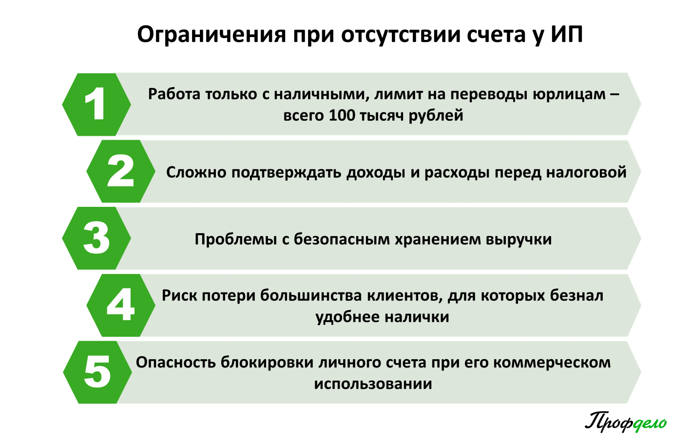 Советы и практические рекомендации для ИП, как вносить и выводить денег с  расчетного счета | Профдело