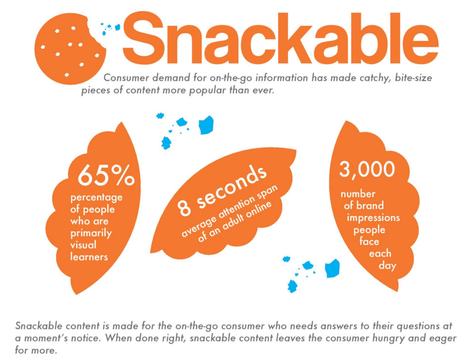 Snackable Content for analyzing website demographics