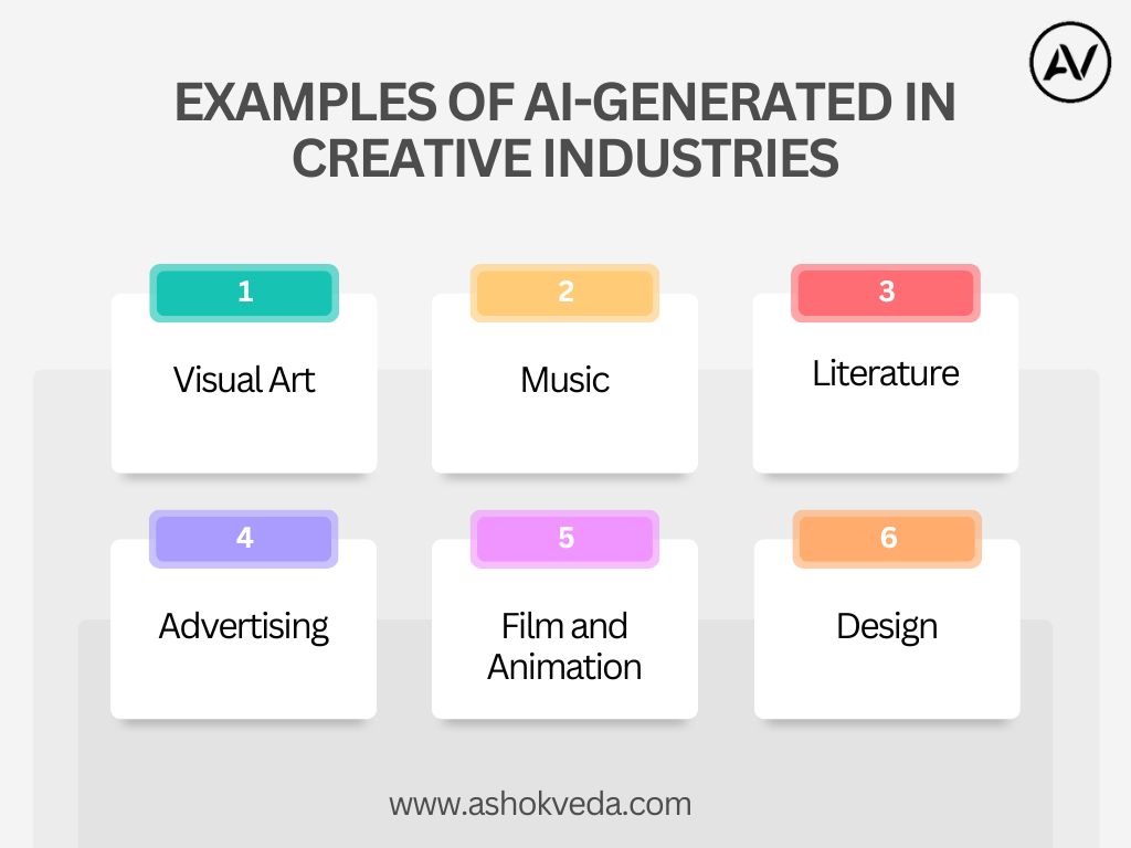 AI generated in creative industries