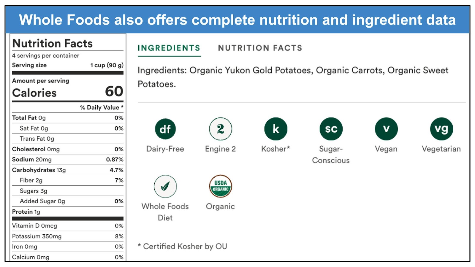 Whole Foods enters the meal-kit market alongside Blue Apron, Plated – New  York Daily News