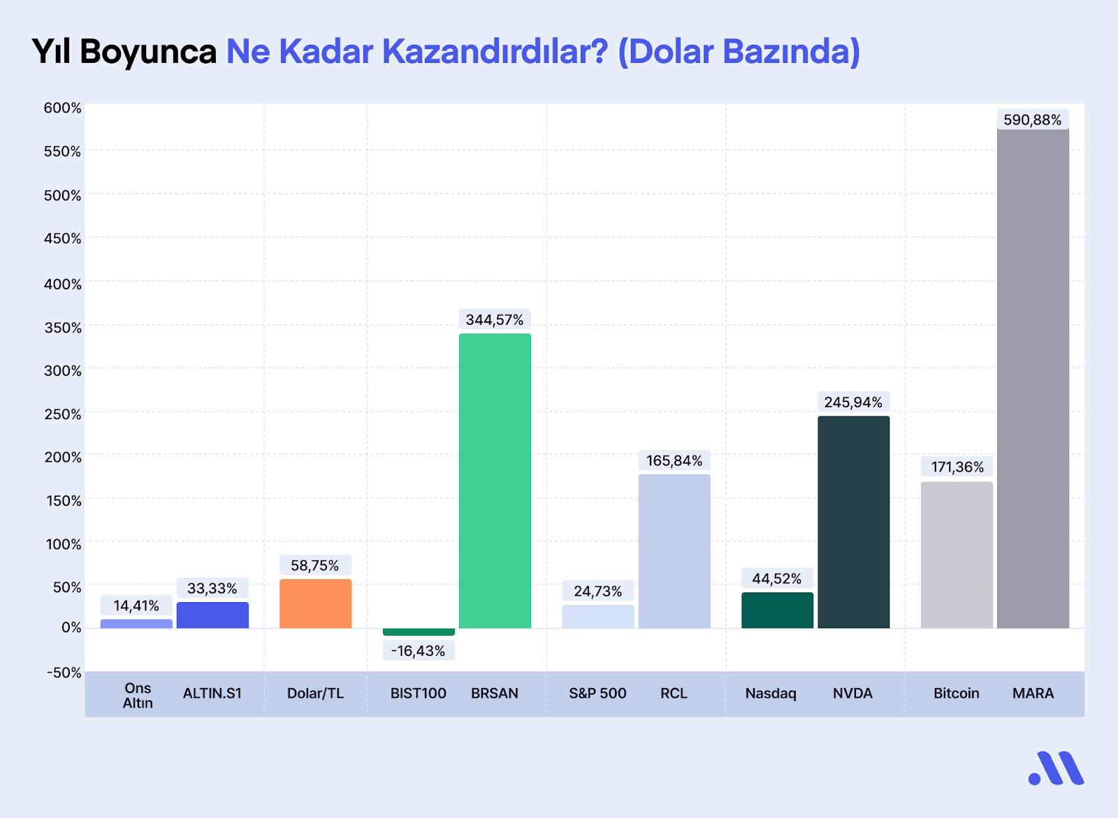 2023’te Ne Kadar Kazandırdılar?