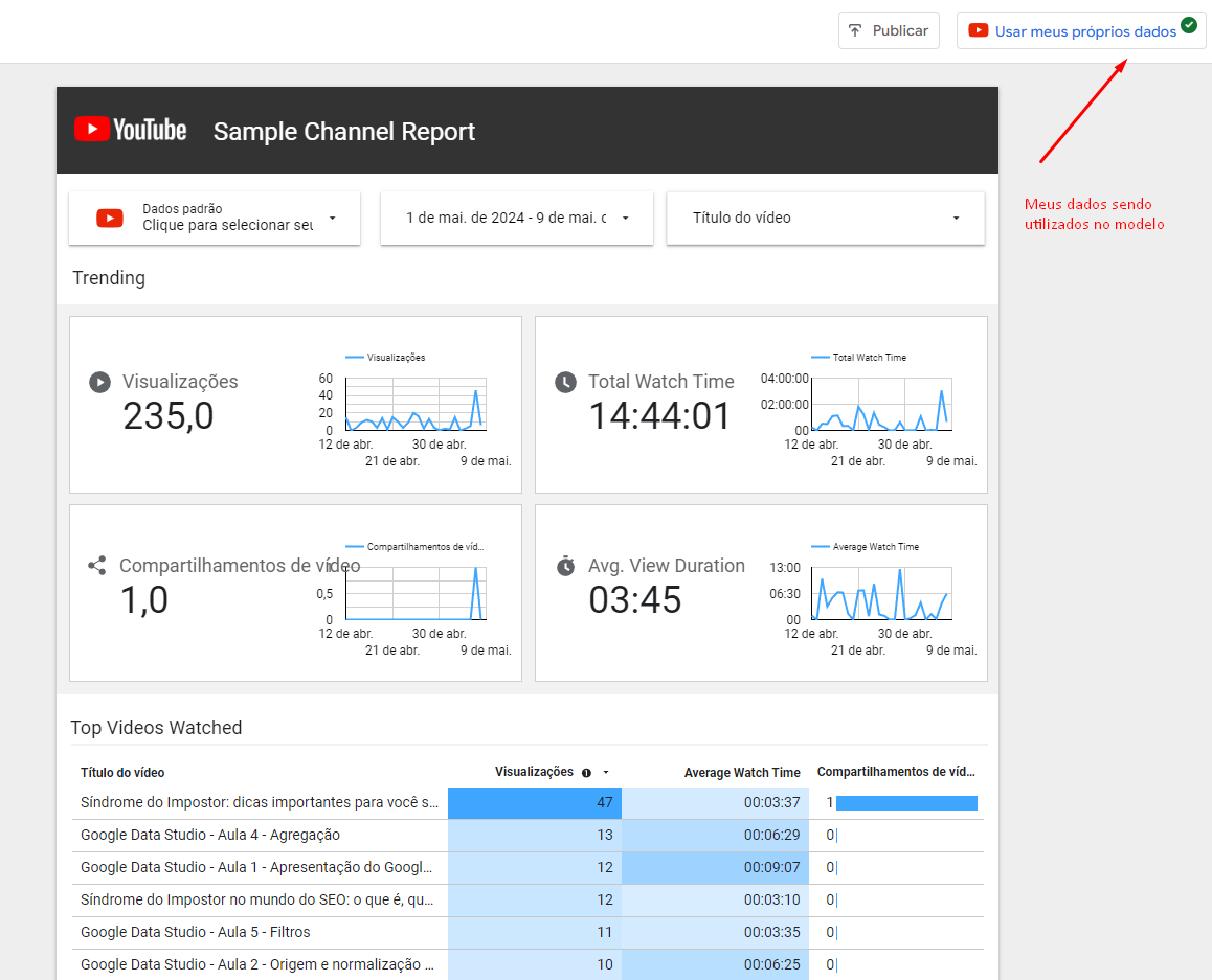 Relatório de exemplo para Youtube no Looker Studio