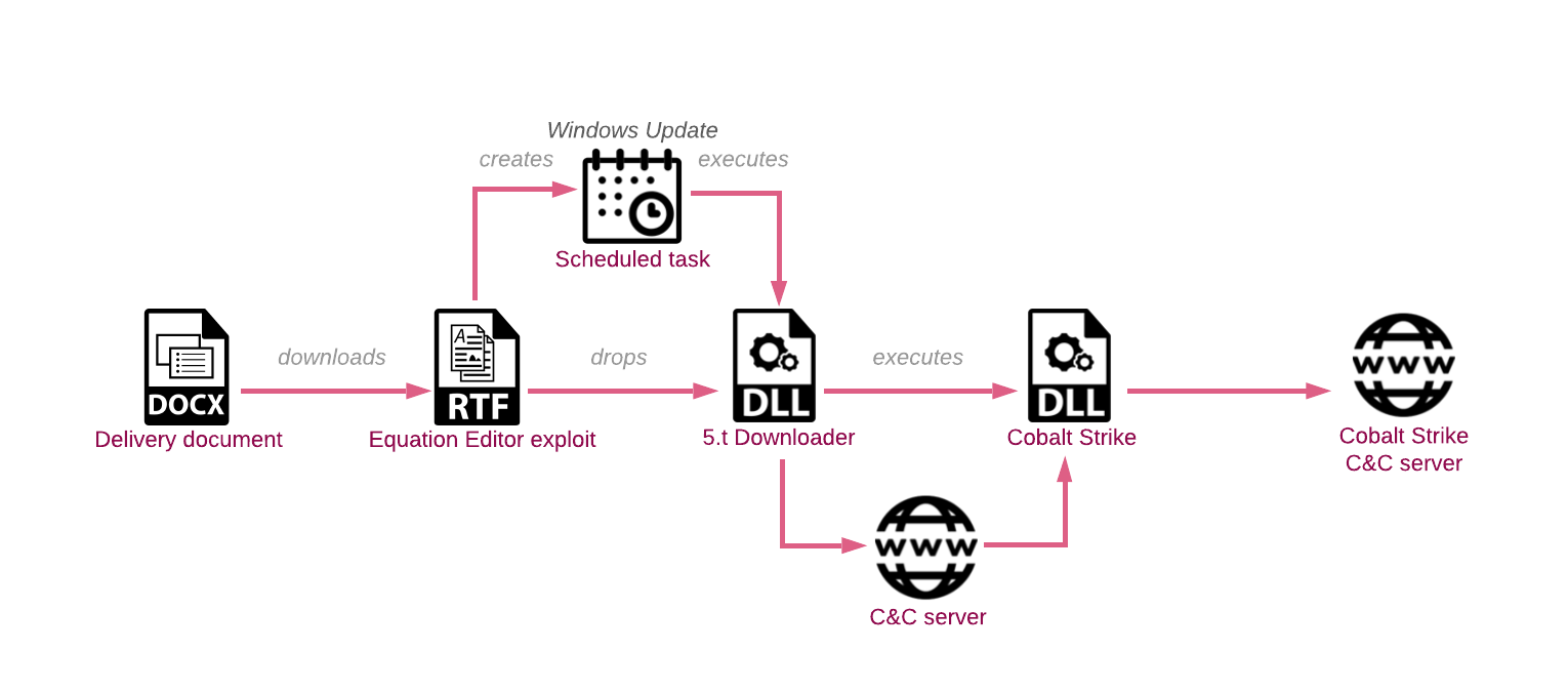 A diagram of a computerDescription automatically generated