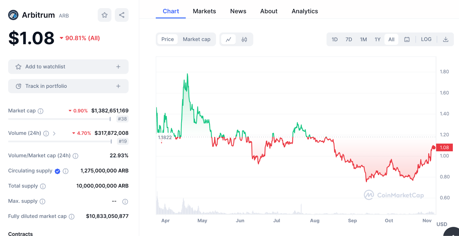 METAGAMES OFFICIAL on X: Metagame will launch airdrop from 18th to 23rd  Feb 2022 The airdrop bonus fund is 20 billion MGT tokens reward for the  first 20k participants and 4 billion