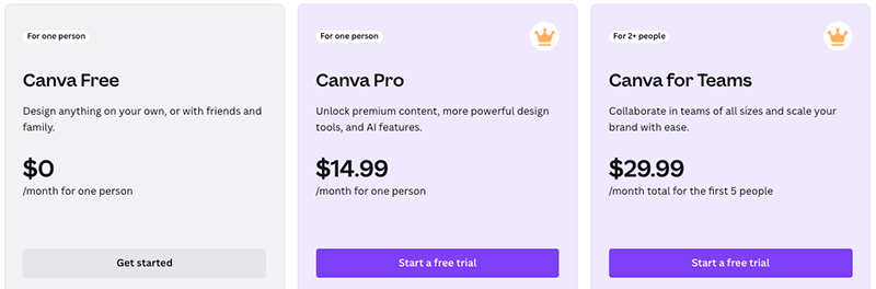 Pricing Plans for Canva