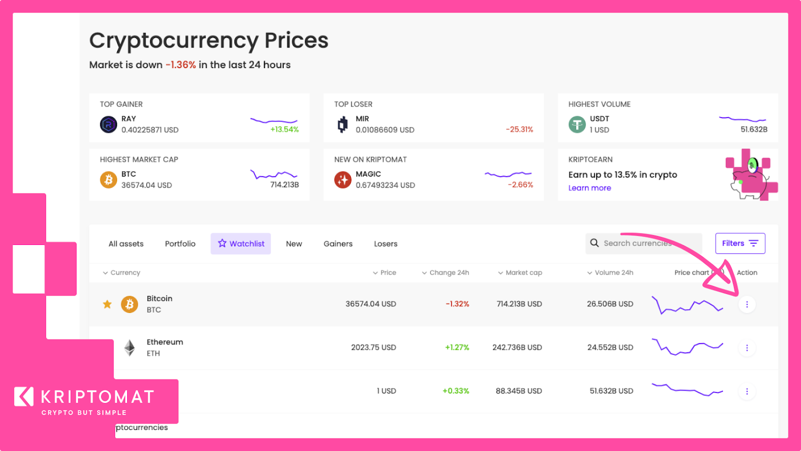 ¿cómo seguir sus criptoactivos favoritos con la lista de vigilancia de kriptomat?