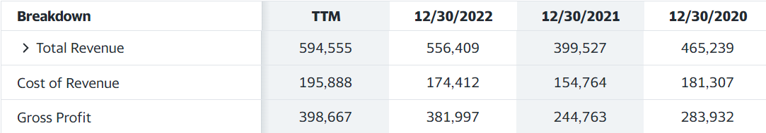 IGB REIT 营收情况