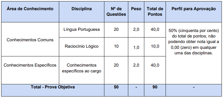 Oportunidade Estendida: Concurso Araripina PE Oferece 372 Vagas com Inscrições Prorrogadas!