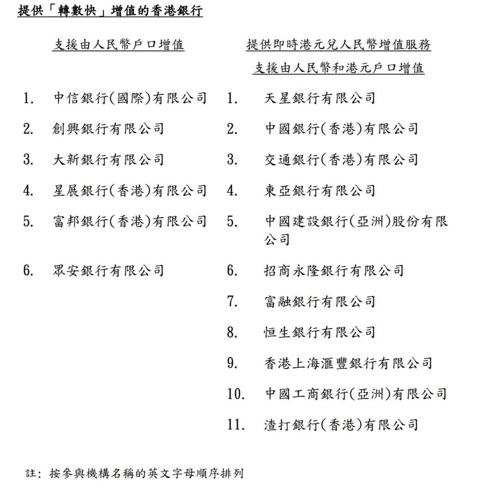 香港成為首個數位人民幣跨境試點，17間銀行可用轉數快充值數幣錢包