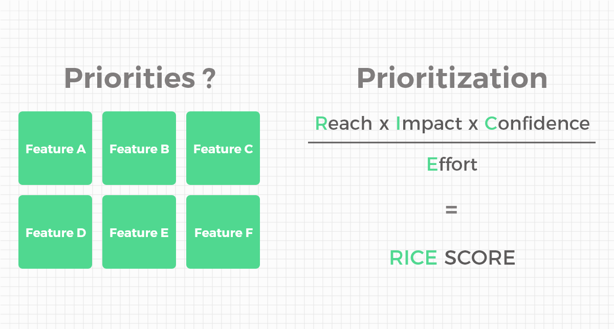 RICE prioritization method