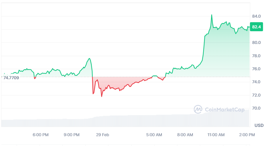 Litecoin Crypto