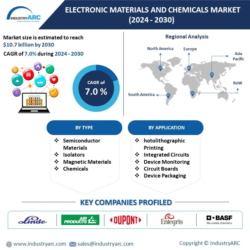 Electronic Materials And Chemicals Market 