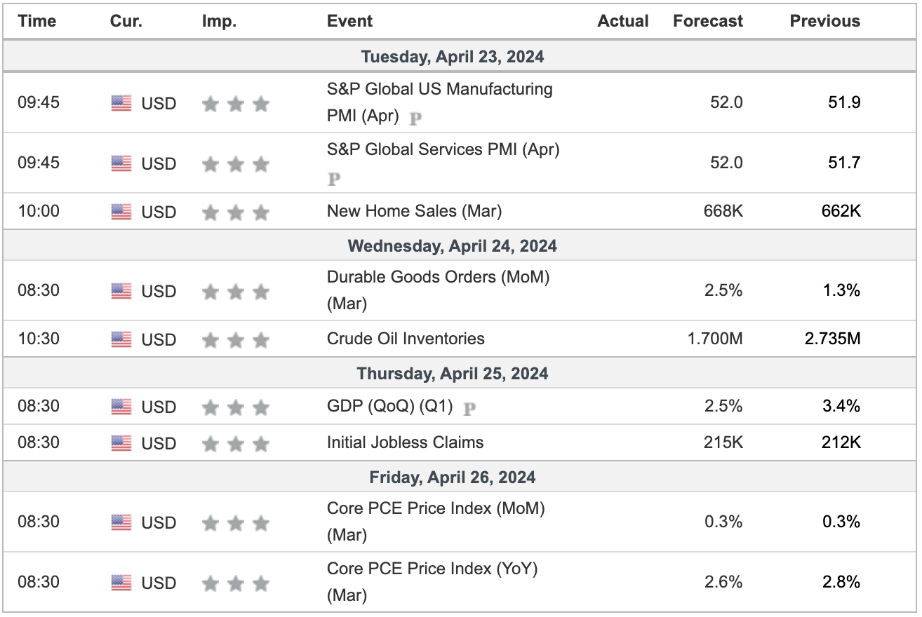 Weekly Crypto Market Outlook (23 April 2024)