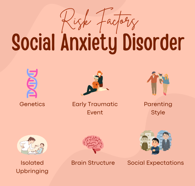 risk factors of social anxiety disorder