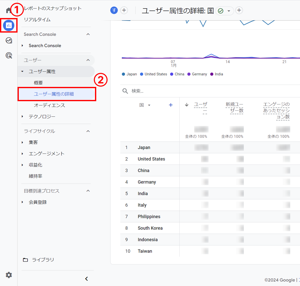 レポート>ユーザー属性>ユーザー属性の詳細