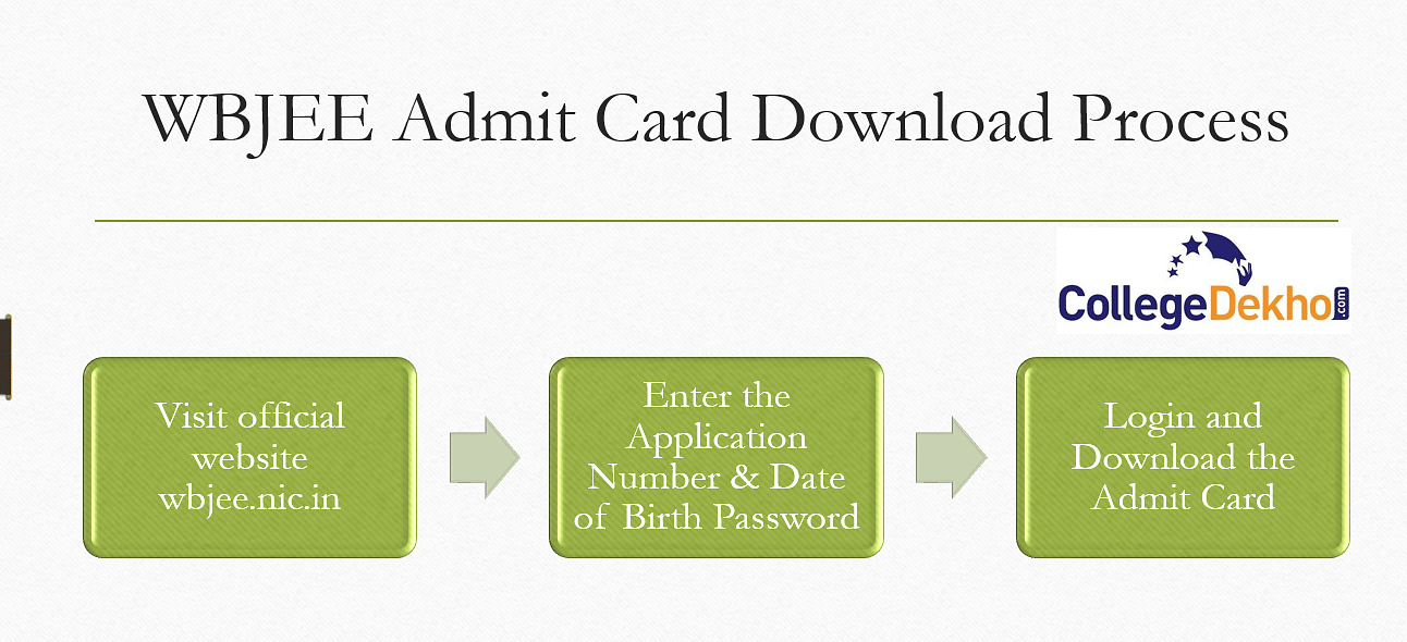 WBJEE एडमिट कार्ड कैसे डाउनलोड करें