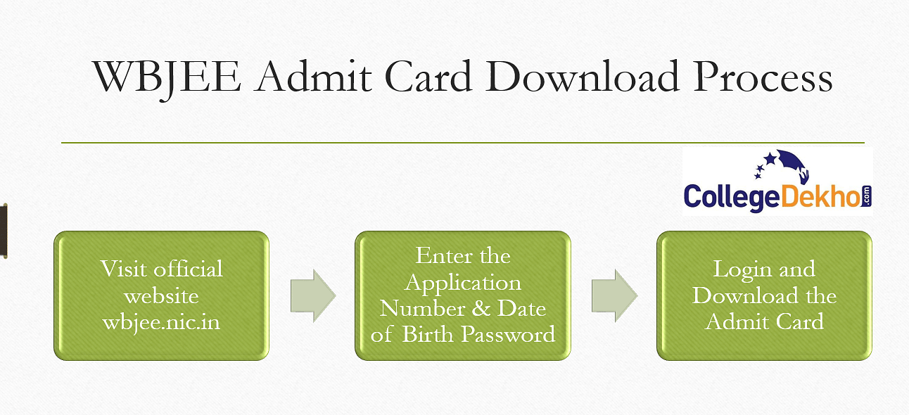 WBJEE అడ్మిట్ కార్డ్‌ని డౌన్‌లోడ్ చేయడం ఎలా