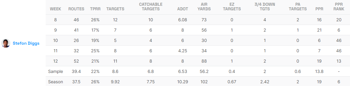 Stefon Diggs