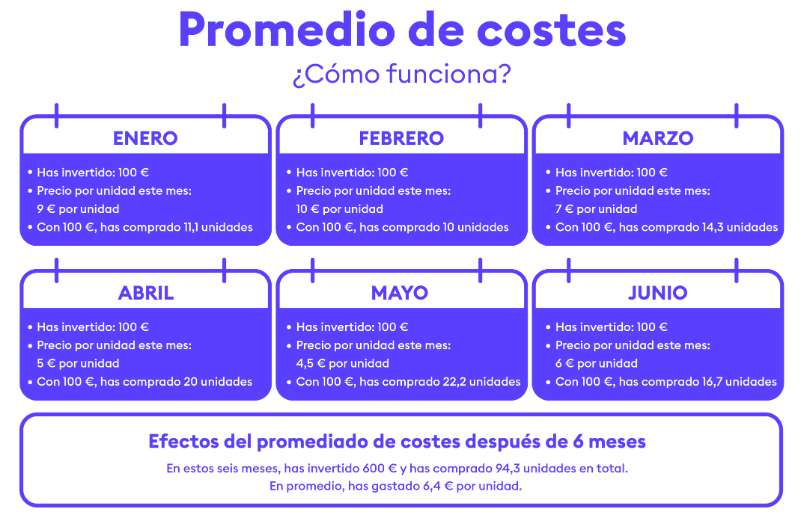 C Mo Invertir En Criptomonedas Con Poco Dinero