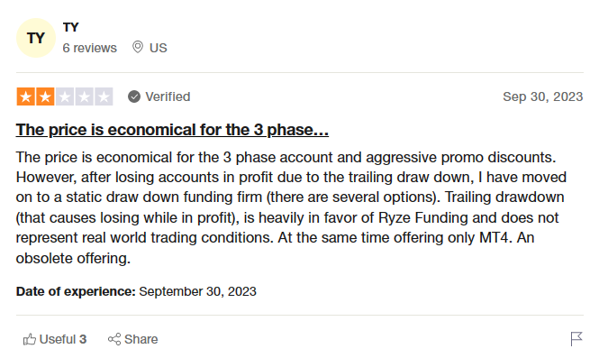 Ryze Funding complaint