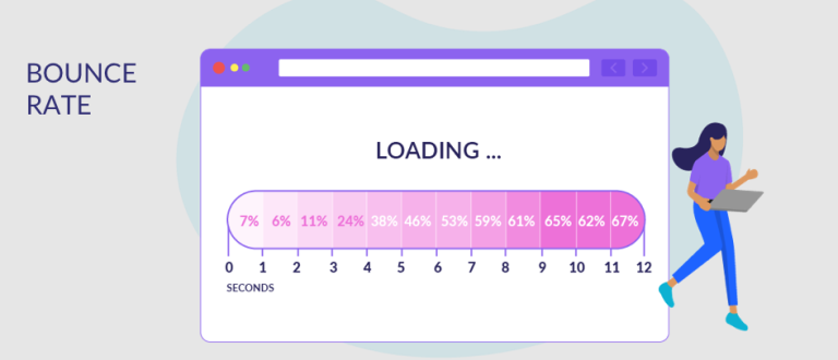 Image showing bounce rates