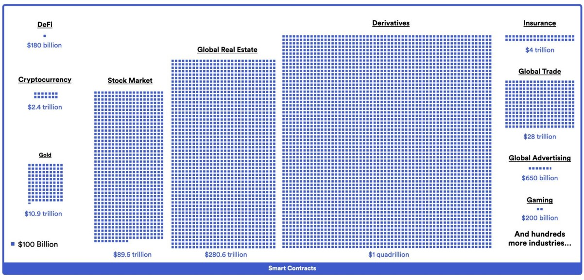 Benefits From Tokenization To Industries And Markets In Chainlink Data