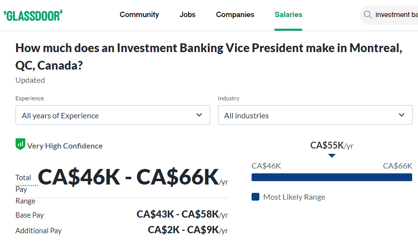 Investment Banker Vice President Salary in Montreal -Glassdoor 