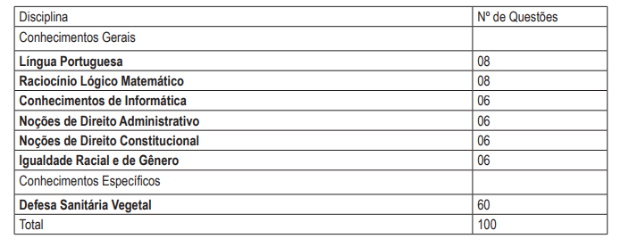 Saiu o edital do concurso ADAB 2024, ofertando 160 vagas imediatas! Provas em junho!