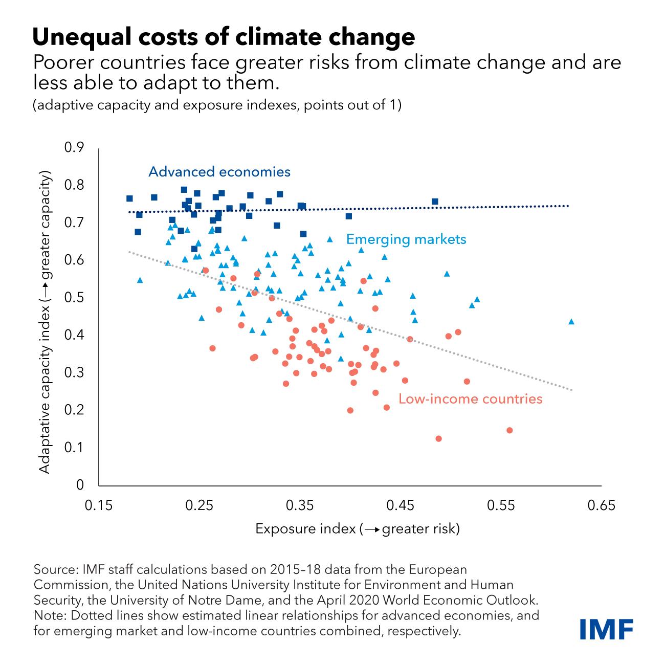 COP28 Loss and Damage Fund