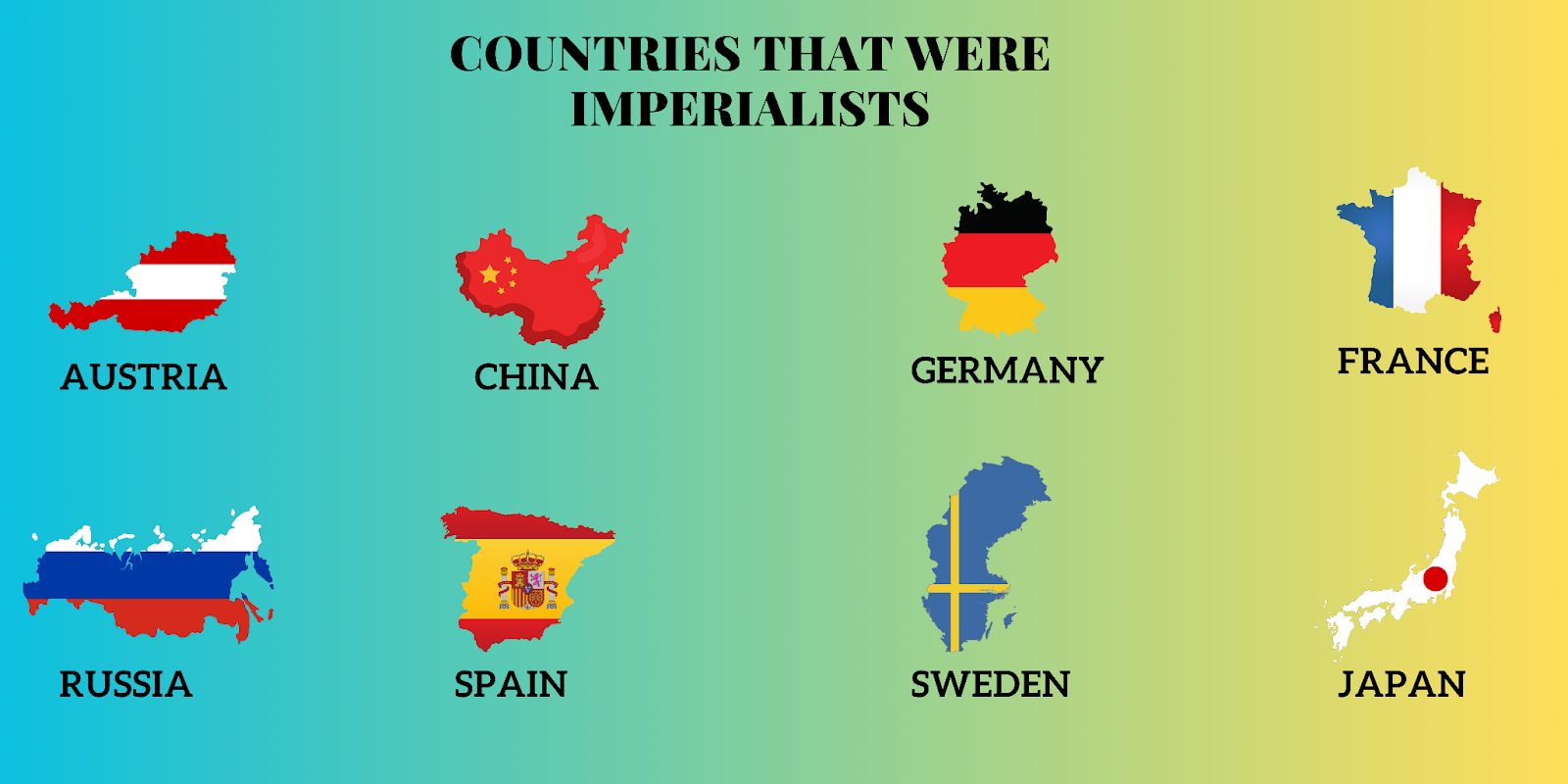 Countries that were imperialists