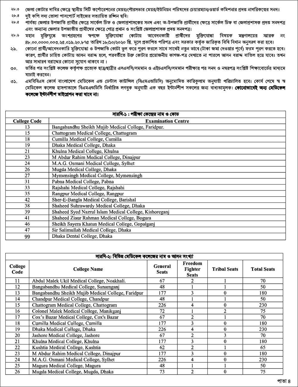 Medical Admission Circular 2023 04