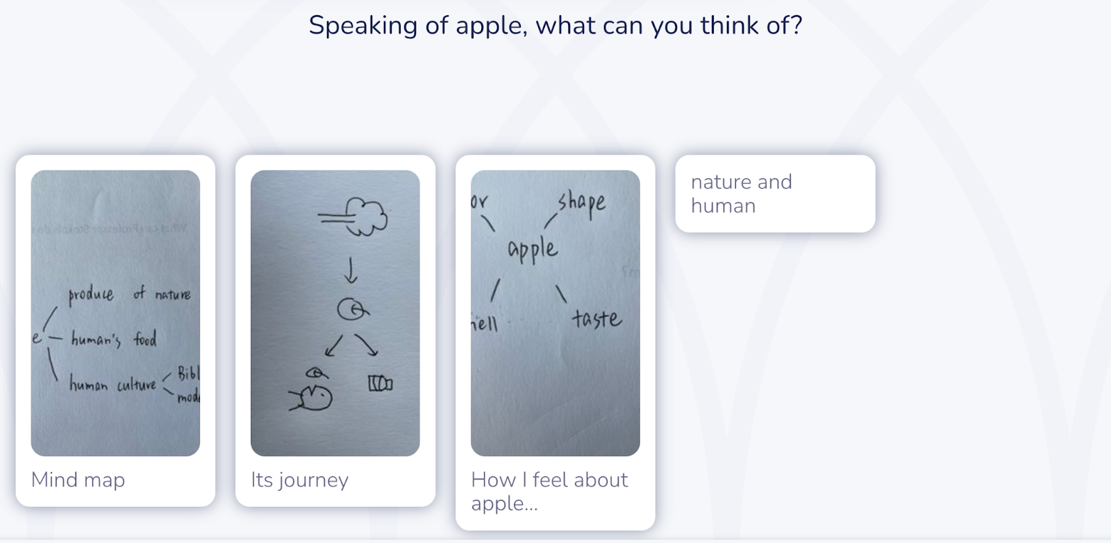 The screenshot displays the question "Speaking of apple, what can you think of?" on the top. Four participant responses are displayed below in rectangles, with three responses including a photo of a hand-drawn concept map.