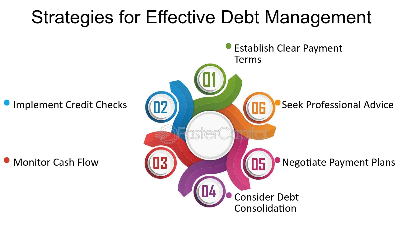 Debt Management Financial Control: A Deep Dive into Debt Management