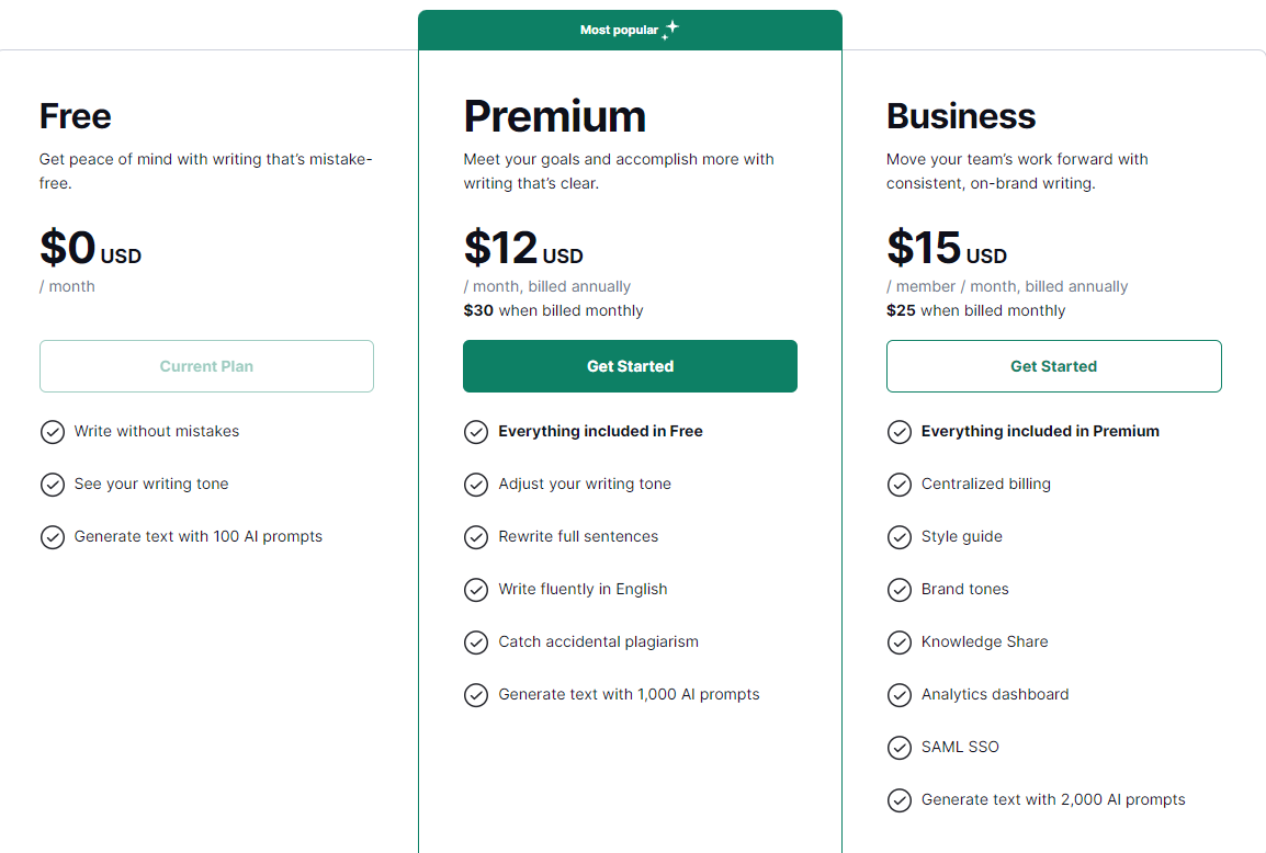 Grammarly Pricing