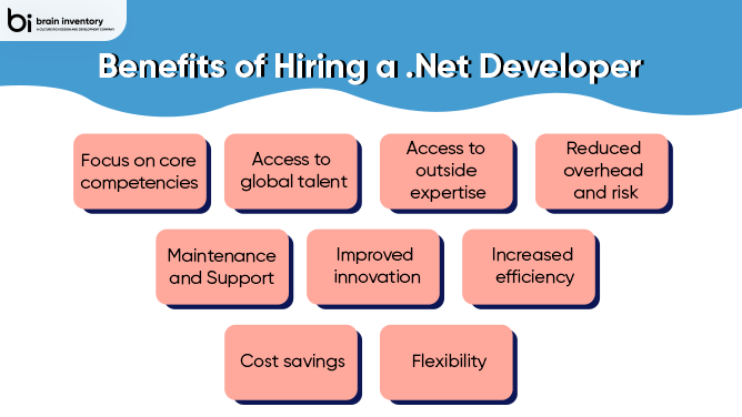 .NET web application development